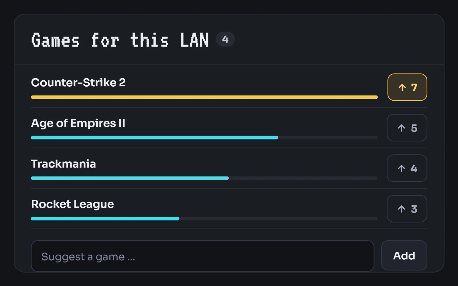 Game voting ranked by votes: CS2, Age of Empires II, Trackmania, Rocket League